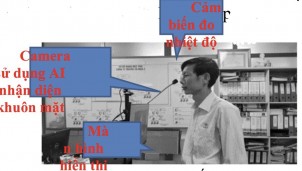 Giám sát và kiểm tra y tế bằng công nghệ số tại Công ty Truyền tải điện 2 Giám sát và kiểm tra y tế bằng công nghệ số tại Công ty Truyền tải điện 2