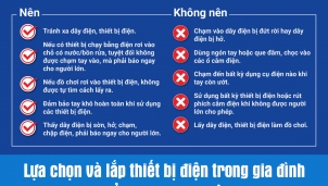 Infographic: Ở nhà giãn cách với những lưu ý an toàn điện cho trẻ nhỏ Infographic: Ở nhà giãn cách với những lưu ý an toàn điện cho trẻ nhỏ