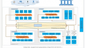 Khung kiến trúc Chính phủ điện tử Việt Nam phiên bản 2.0 Khung kiến trúc Chính phủ điện tử Việt Nam phiên bản 2.0