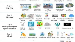 Kinh nghiệm trong việc xây dựng chiến lược phát triển "Đô thị thông minh" ở Việt Nam Kinh nghiệm trong việc xây dựng chiến lược phát triển "Đô thị thông minh" ở Việt Nam