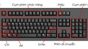 Những tổ hợp phím tắt khi sử dụng máy tính Windows Những tổ hợp phím tắt khi sử dụng máy tính Windows