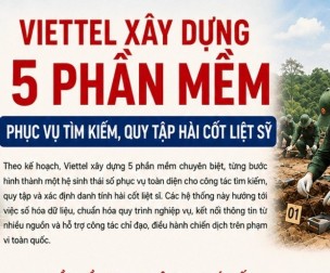 Viettel số hóa hành trình tìm kiếm, xác định danh tính liệt sĩ