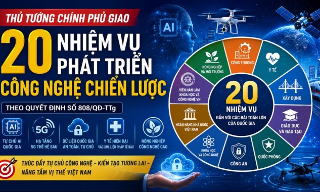 Infographic 20 nhiệm vụ phát triển công nghệ chiến lược