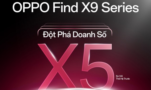OPPO Find X9 Series tăng trưởng gấp 5 lần so với Find X8 Series