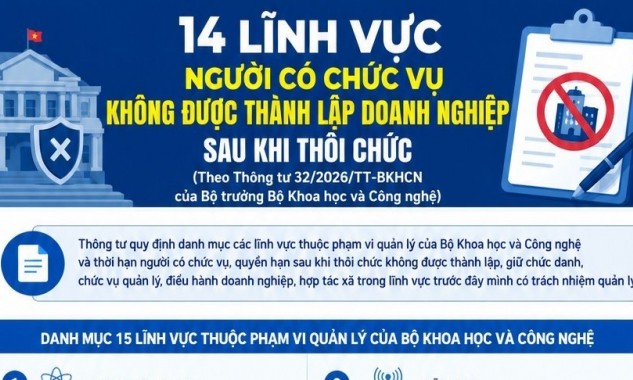 Từ 1/8: Người thôi chức không được thành lập doanh nghiệp trong 14 lĩnh vực