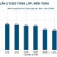 Bất ngờ điểm thi Chuyên Tuyên Quang đợt 2: Không thí sinh nào chạm mốc 10 môn Toán