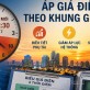 Hóa đơn tiền điện có thể thay đổi vì cách tính mới