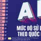 Việt Nam đứng thứ 12 thế giới về truy cập công cụ AI, vượt Trung Quốc và Hàn Quốc