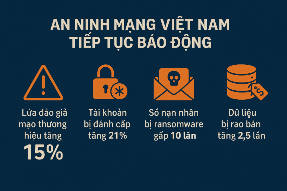 Tập đoàn CMC bị tấn công mã độc tống tiền: Cảnh báo nghiêm trọng về an ninh mạng tại Việt Nam
