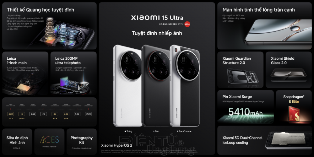 Xiaomi trở lại Top 2 thị phần smartphone Việt Nam