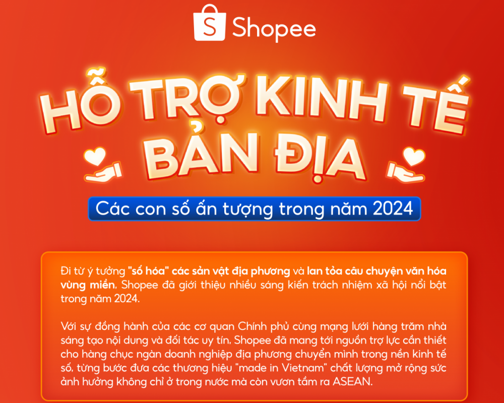 Shopee nỗ lực xuất khẩu 