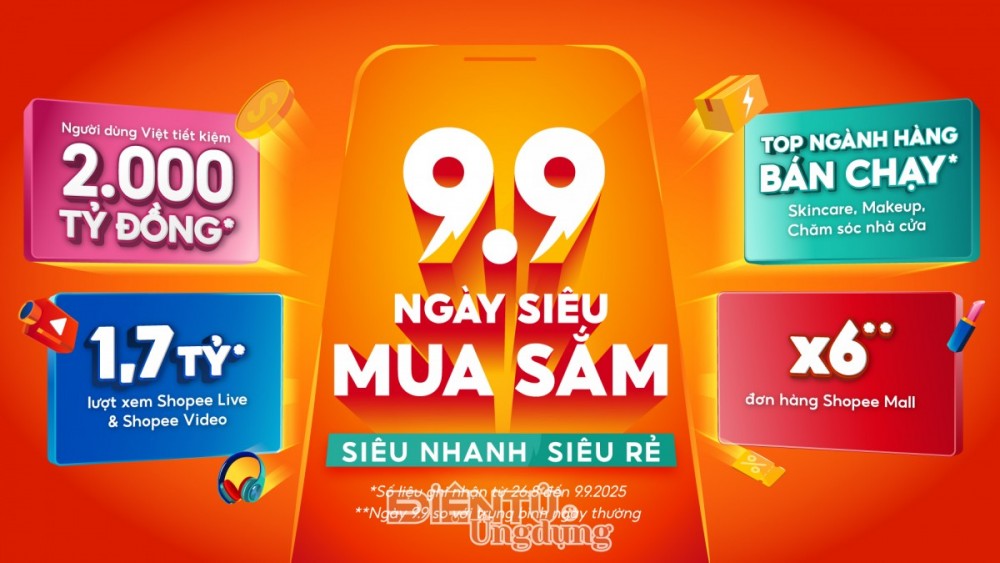 Người dùng Việt đã tiết kiệm hơn 2.000 tỷ đồng trong dịp Shopee 9.9