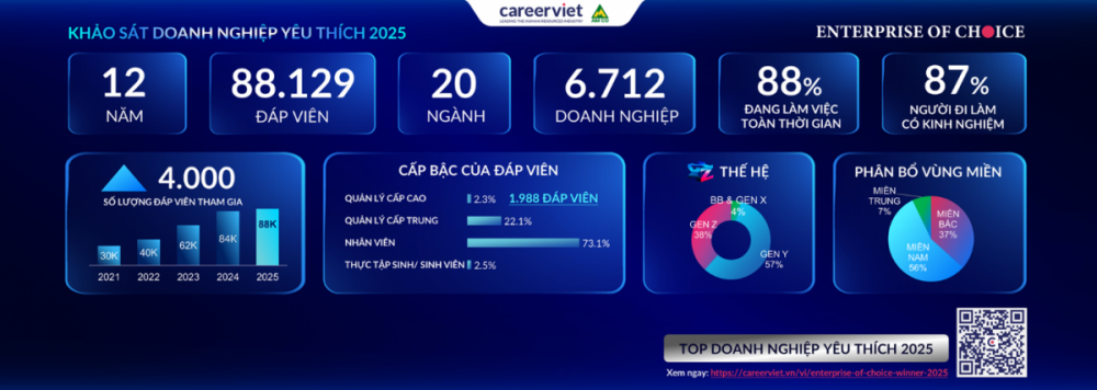 CareerViet