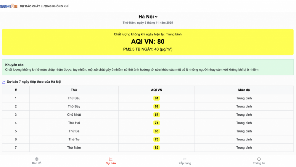 HanoiAir có giao diện trực quan, dự báo 7 ngày liên tiếp