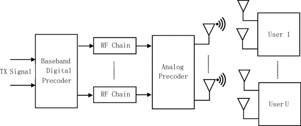 Mô hình hệ thống Lựa chọn ăng-ten phát tiết kiệm năng lượng với Fast-ABC-Boost