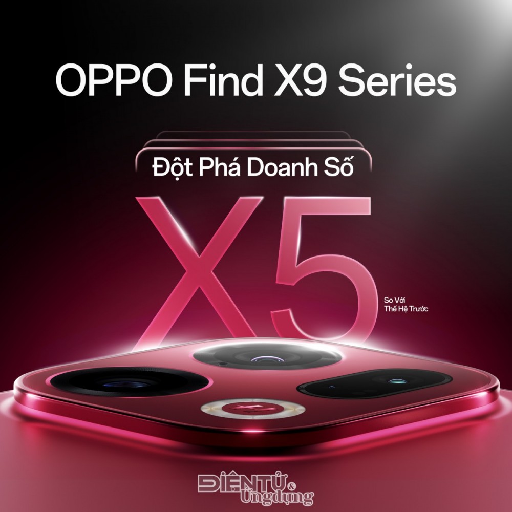 OPPO Find X9 Series tăng trưởng gấp 5 lần so với Find X8 Series