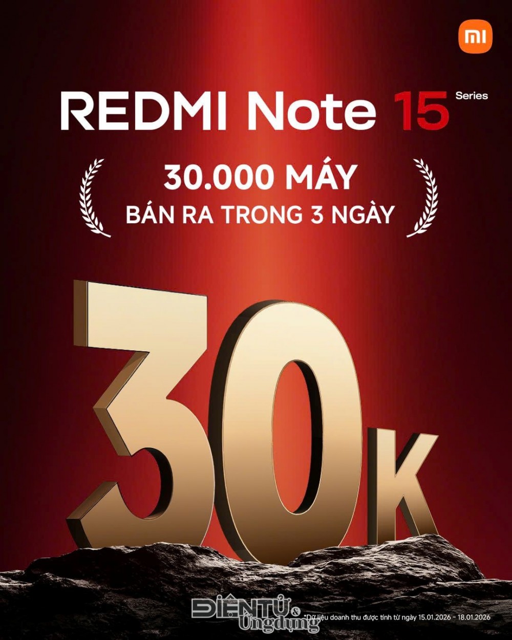 REDMI Note 15 Series chạm mốc 30.000 máy chỉ sau 3 ngày mở bán