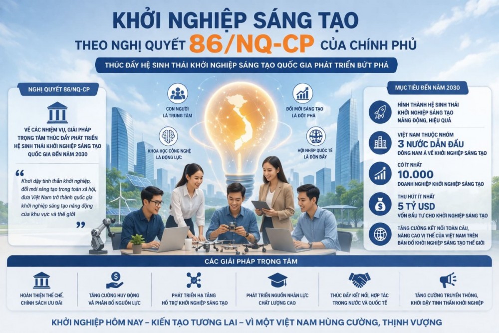 Việt Nam: Lần đầu tiên có Chiến lược quốc gia về khởi nghiệp sáng tạo
