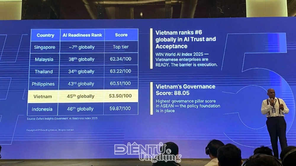 Việt Nam đứng thứ 5 AI Đông Nam Á và bài toán hạ tầng để vươn lên top 3 vào năm 2030