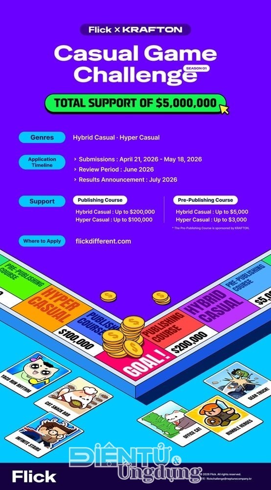 Cuộc thi Game Hybrid Casual được gia hạn thêm đến ngày 16/6