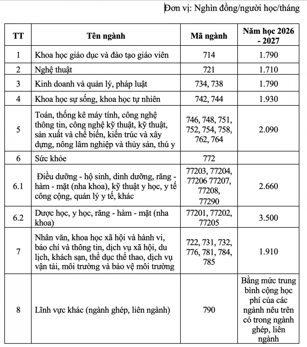 Trần học phí đại học năm học 2026-2027 của các trường chưa tự chủ.