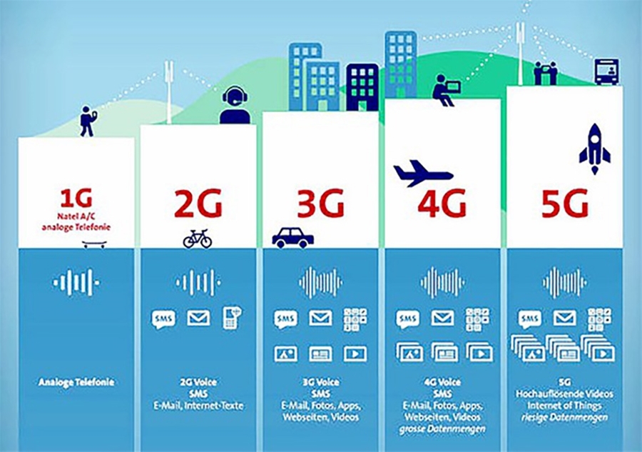 Những điểm khác biệt cơ bản giữa hai thế hệ mạng 4G và 5G