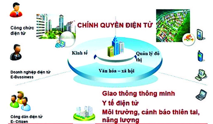 Cần sửa đổi đáp ứng phát triển kinh tế số - Ảnh 3.