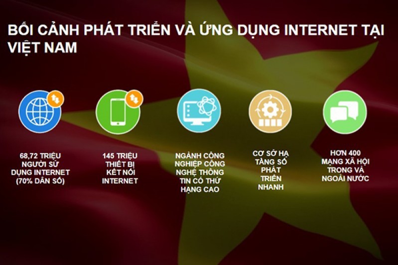 Một vài số liệu thống kê về sự phát triển và phổ biến của Internet tại Việt Nam.