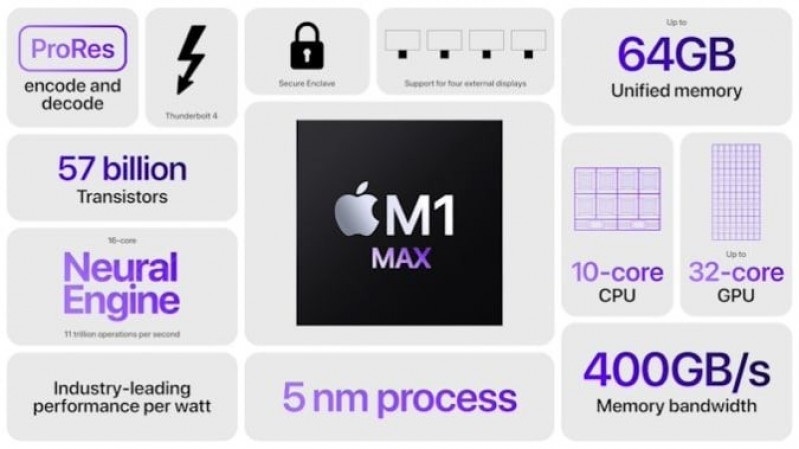 Apple Macbook M1
