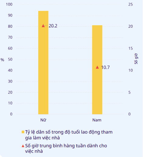 ILO: Dai dich COVID-19 tao them nhung bat binh dang gioi o Viet Nam hinh anh 1