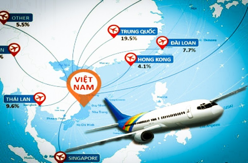 Bên cạnh đó là kế hoạch bước đầu khôi phục các chuyến bay đi và đến Việt Nam để phục vụ mở cửa trở lại du lịch
