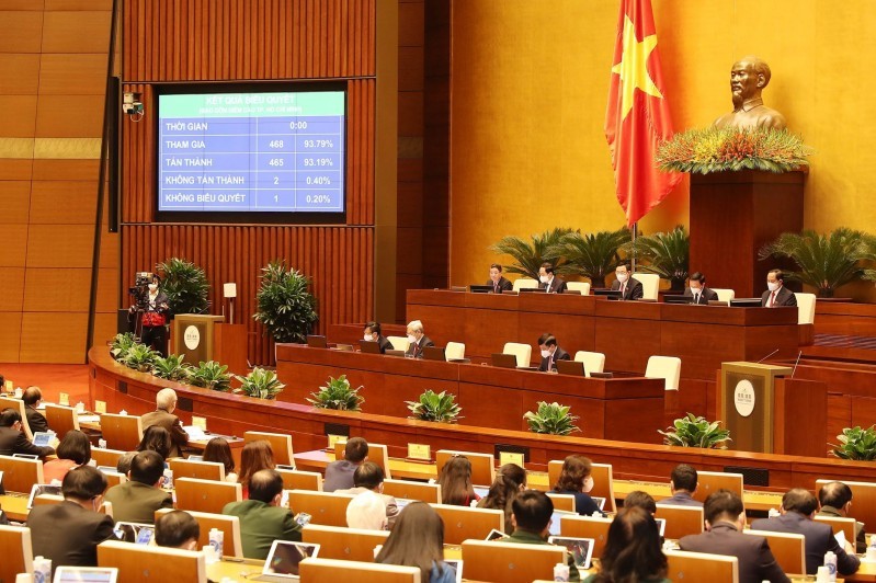 Quốc hội biểu quyết thông qua Nghị quyết phân bổ Ngân sách nhà nước năm 2022
