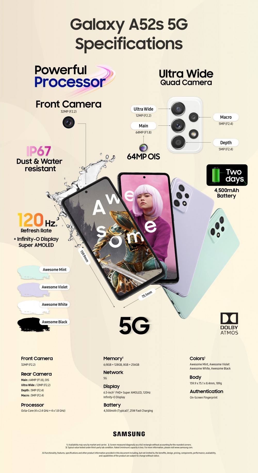Samsung Galaxy A52s 5G, Galaxy A52s 5G, có nên mua Samsung Galaxy A52s 5G