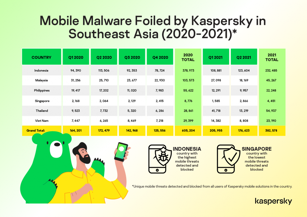 mã độc tống tiền, mobile malware