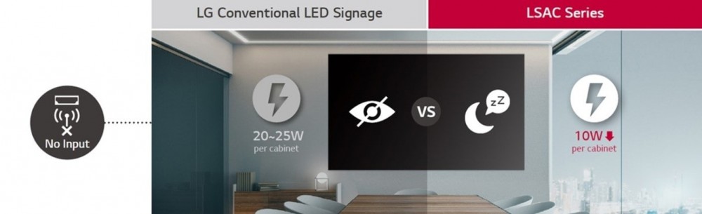Màn hình Zero-bezel Video Wall, LG, màn hình chiếu