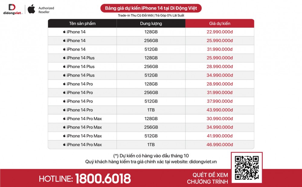 Giá bán iPhone 14