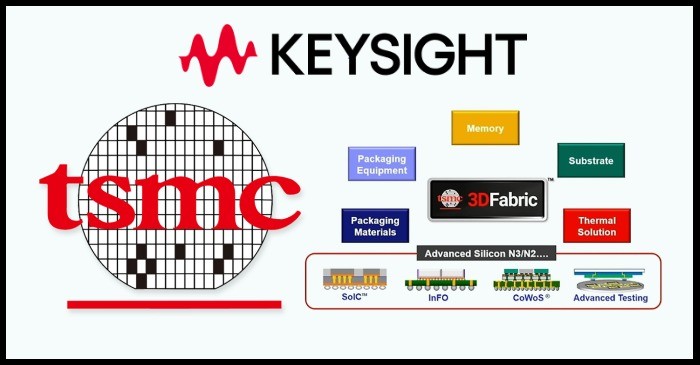 3DFabric, Keysight, TSMC 3Dblox