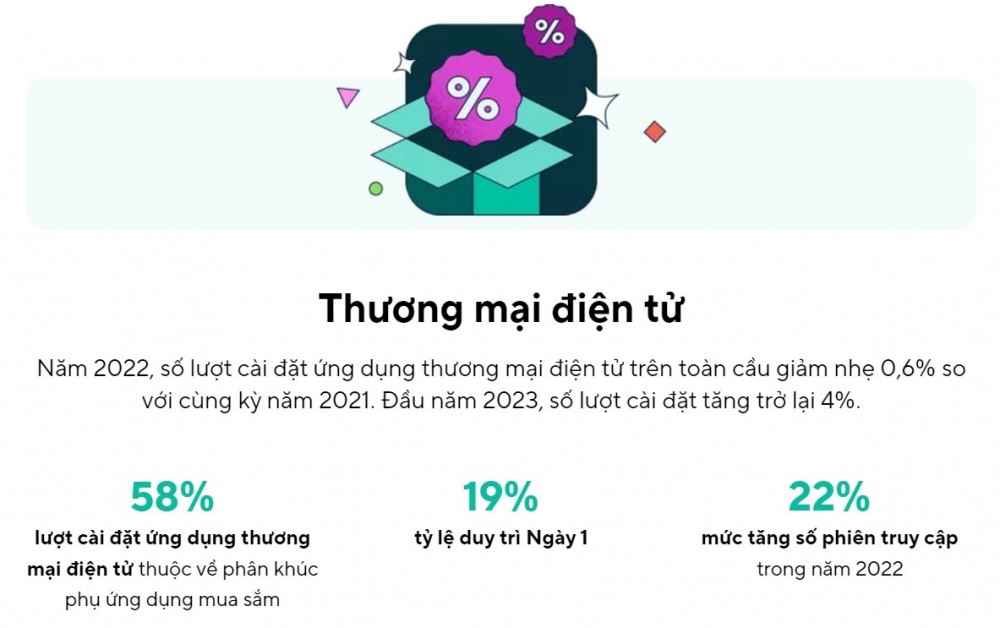 Adjust báo cáo Xu hướng Ứng dụng Di động, Adjus, game, fintech, thương mại điện tử