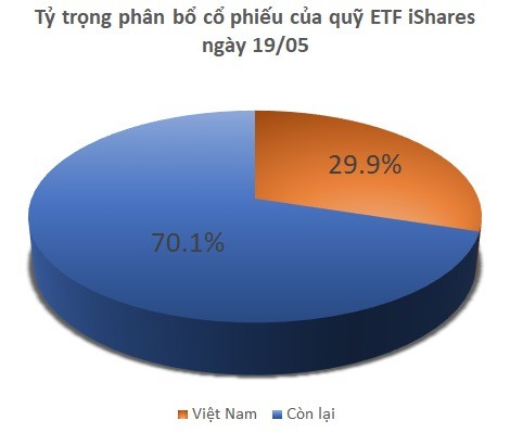 Quỹ iShares ETF