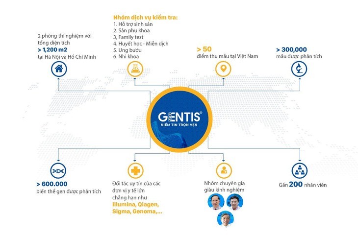 Hệ thống phòng xét nghiệm công ty GENTIS đạt chuẩn quốc tế