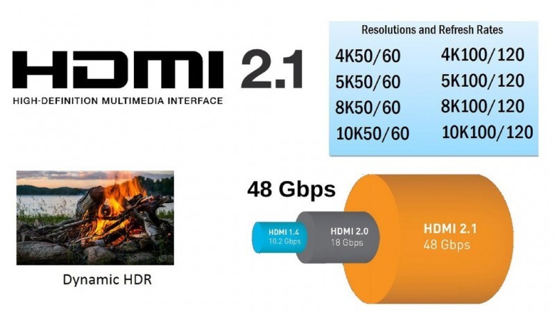 Harman HDMI 2.1, Receiver JBL Synthesis, Arcam, chuẩn hình 8k
