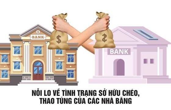 Biện pháp hạn chế tình trạng sở hữu chéo ngân hàng