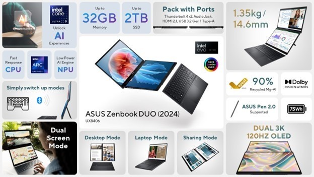 ASUS giới thiệu loạt laptop mới tích hợp trí thông minh nhân tạo AI