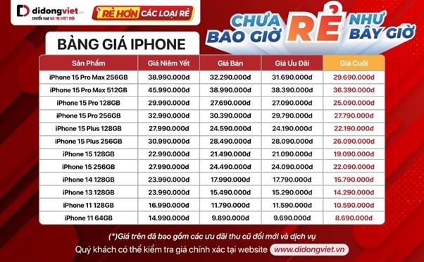 Giá bán iPhone 'chưa bao giờ rẻ như thế'. 