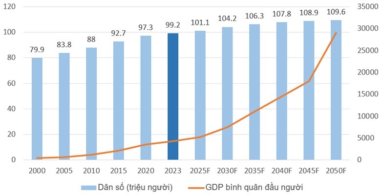 So sánh tốc độ tăng trưởng của ngành bán lẻ và GDP giai đoạn 2016 - 2023