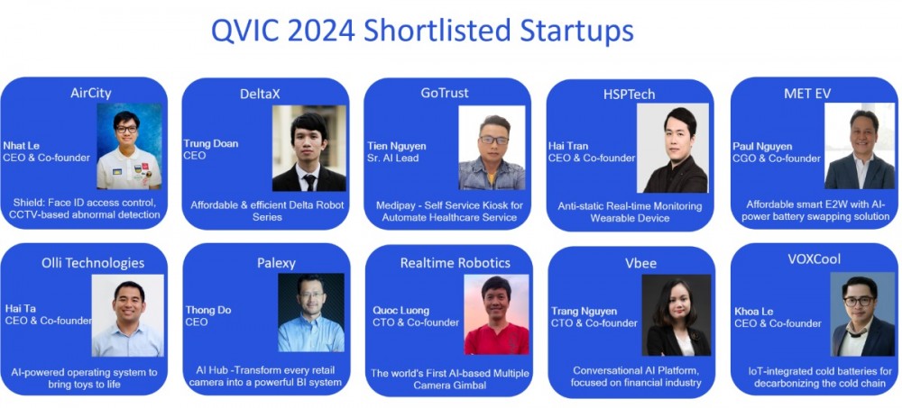 Top 10 công ty lọt vào vòng chung kết Qualcomm Vietnam Innovation Challenge 2024