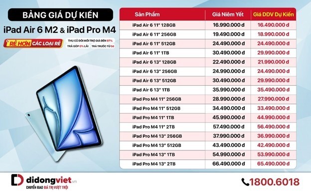 iPad mới ra mắt ở Anh đã gây nên khá nhiều tranh cãi về giá bán, tuy nhiên khi về Việt Nam, giá bán cụ thể sẽ như thế nào, các chương trình mở bán và thu cũ – lên đời máy mới sẽ ra sao… là vấn đề được người dùng đặc biệt quan tâm.