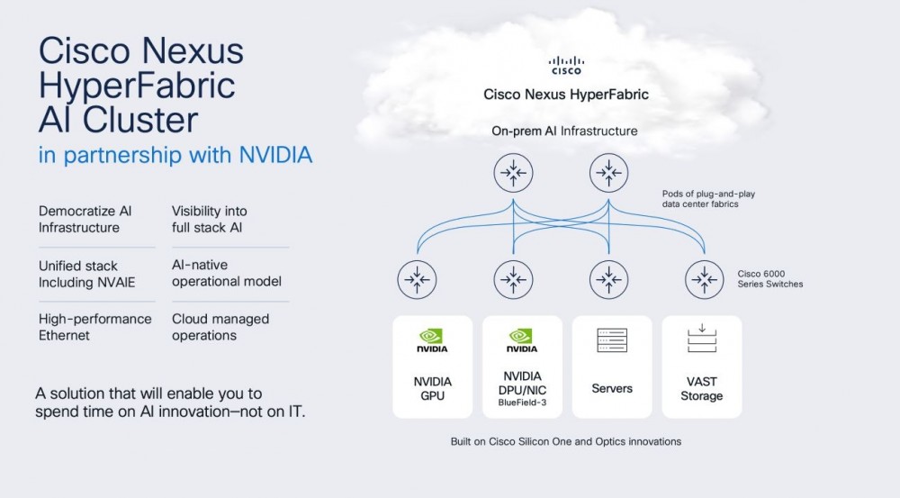 Đây là giải pháp mới vừa được Cisco phát triển cùng NVIDIA giúp đơn giản hoá cơ sở hạ tầng trung tâm dữ liệu dành cho AI tạo sinh, cung cấp khả năng giám sát và phân tích CNTT trên toàn bộ kiến trúc cơ sở hạ tầng AI.