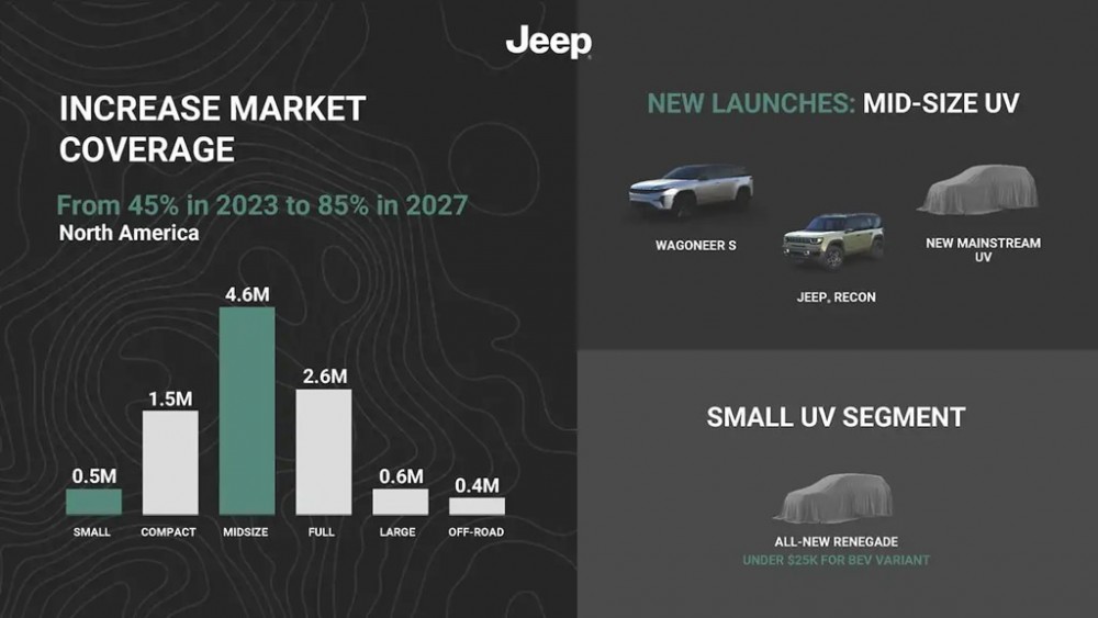 Jeep Renegade EV, Jeep Renegade xe điện giá rẻ