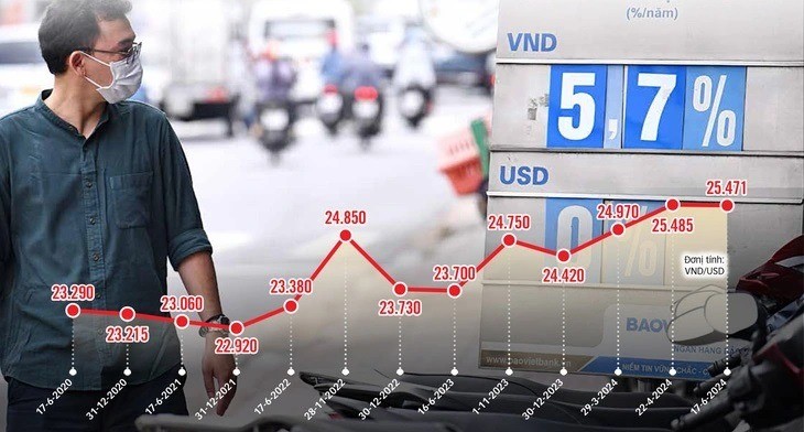 Dự báo Tín dụng sớm khởi sắc, lãi suất sẽ thay đổi